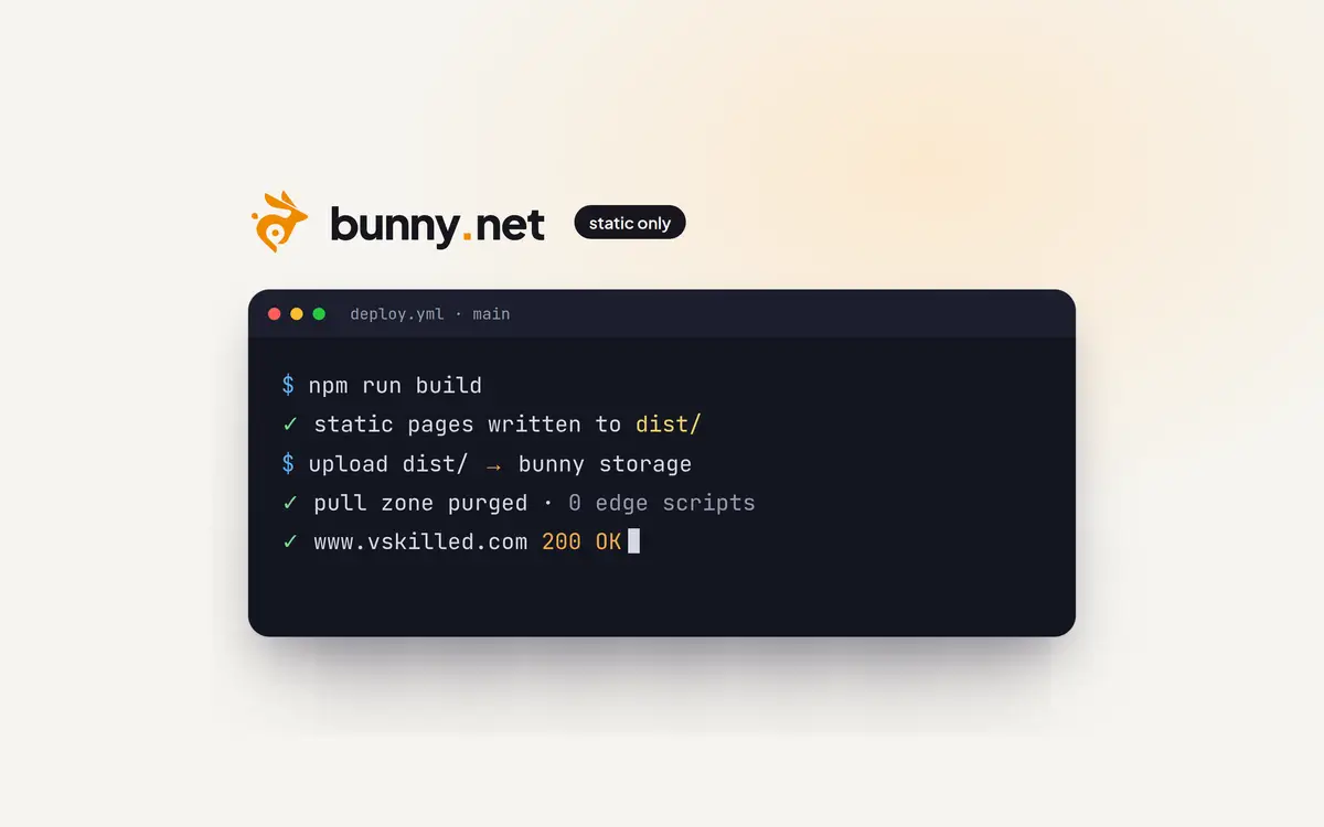 The bunny.net logo above a terminal showing the static build uploaded to Bunny Storage, no edge scripts and the site answering 200 OK