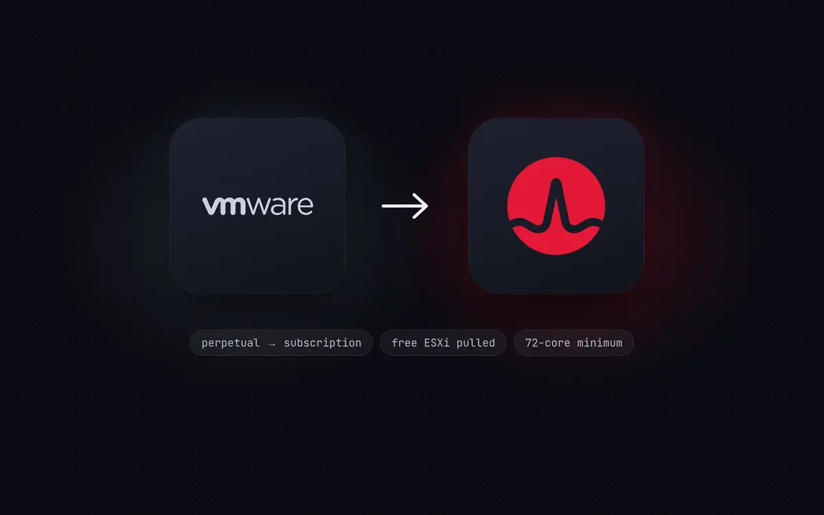 The VMware logo with an arrow to the Broadcom logo, above notes reading perpetual to subscription, free ESXi pulled and 72-core minimum